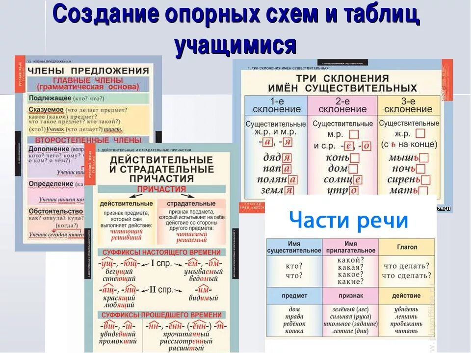 Таблицы схемы и т д