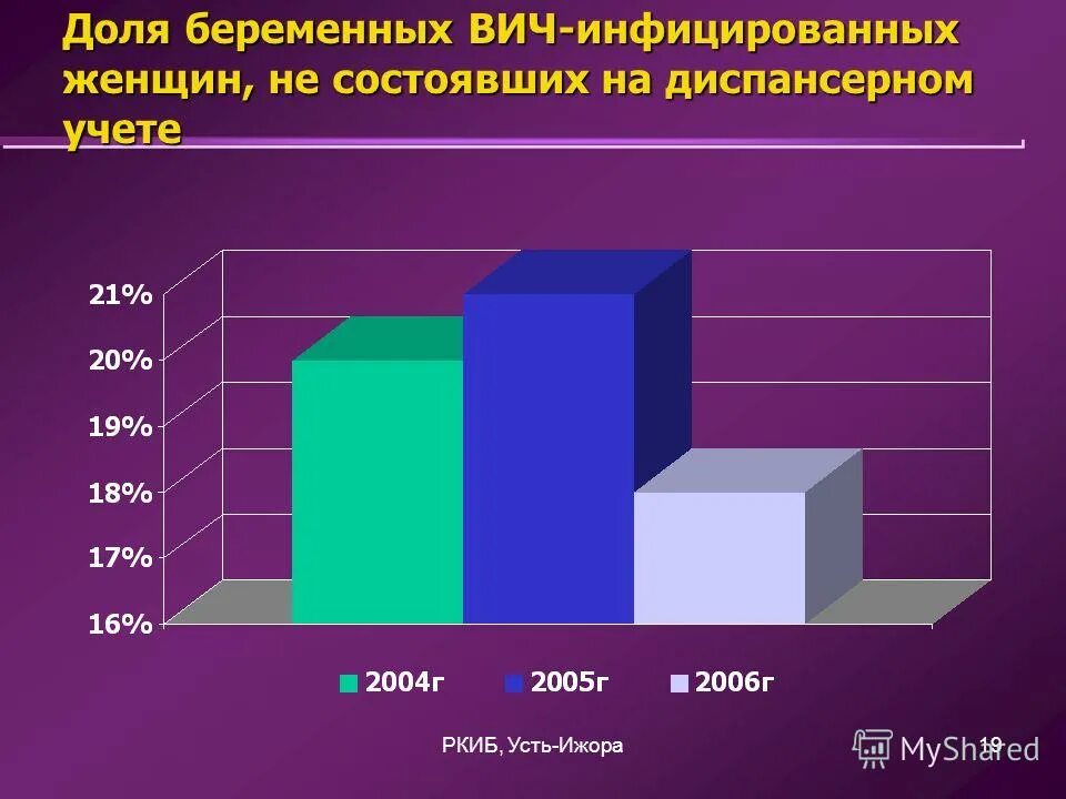 Проанализируйте основные причины распространения вич. Сайт вич инфицированных. Вич в россии. Сайт вич инфицированных. Сайт вич инфицированных.