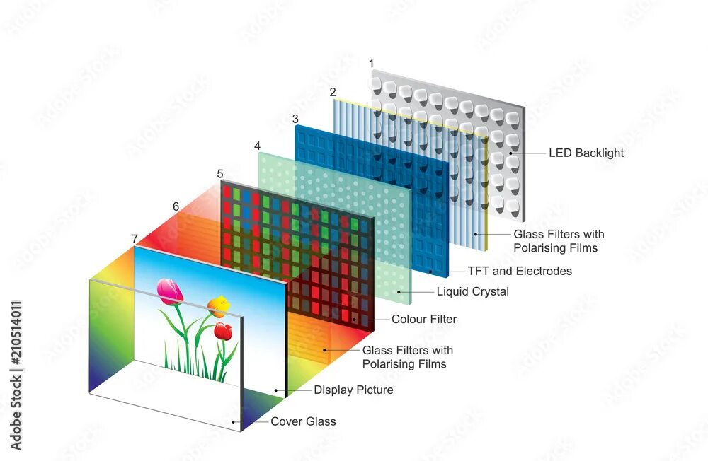 Display inner. Lcd (liquid crystal display) мониторы. display panel, liquid crystal. цвет жидкокристаллического дисплея. qled матрица схема.