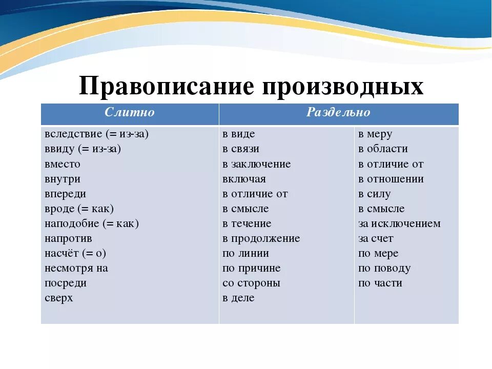 Правописание производных предлогов правило. Предлоги правописание производных предлогов. Правопис производных предлогов. Производные предлоги пишутся слитно. Правописание предлогов в связи