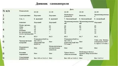 Дневник физических упражнений
