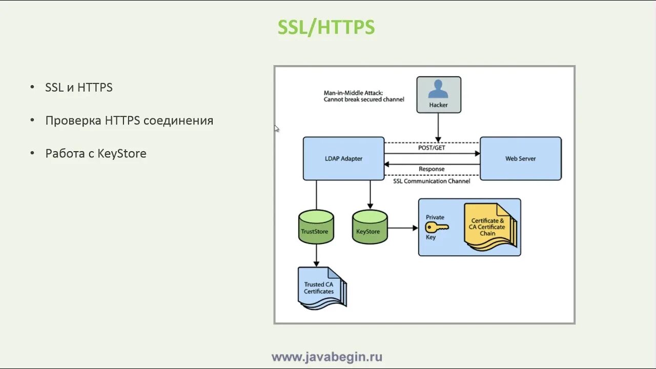 Spring ssl. Как работает spring security. websecurityconfigureradapter new version.