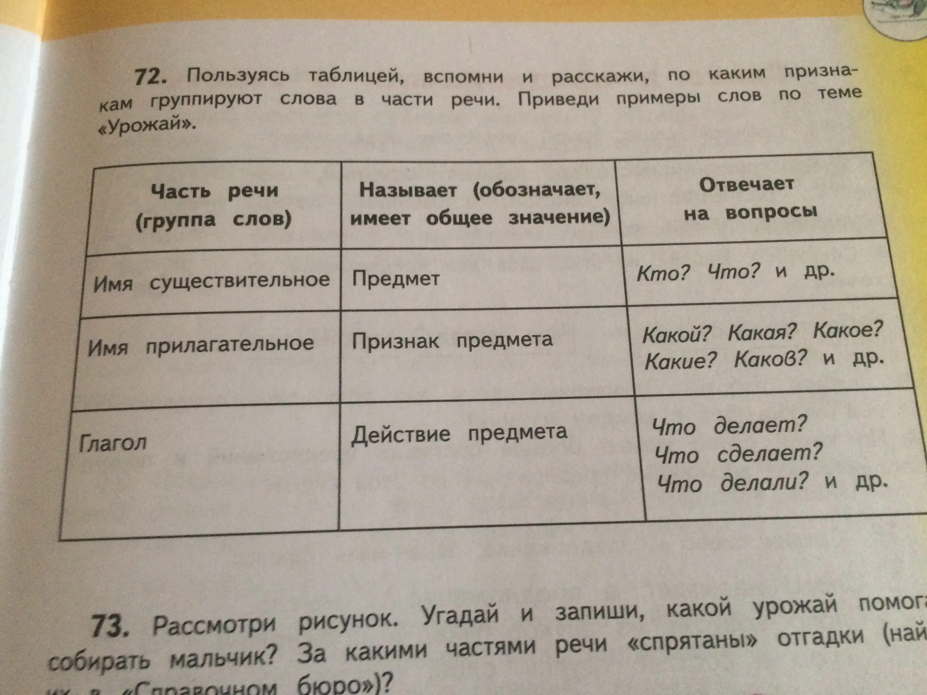 Распредели слова в 4 группы 1. Сгруппировать слова по частям речи. Дополните таблицу примерами из текста. Заполните таблицу примерами слов.. По каким признакам распределяются слова.