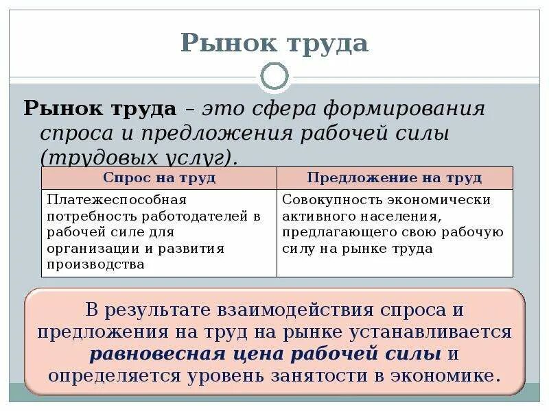 Обществознание 8 класс рынок труда и безработица. Рынок труда Обществознание 11 класс и безработицы. Рынок труда это в обществознании. Рынок труда это в экономике. Зачем экономике рынок труда.