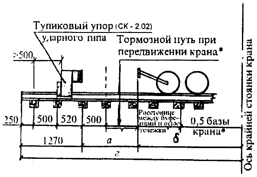 Упоры тупиковые для крановых путей. Тупиковые упоры подкрановых путей козлового крана. Тупиковый упор для козлового крана чертеж. Конструкция тупикового упора мостового крана чертеж.