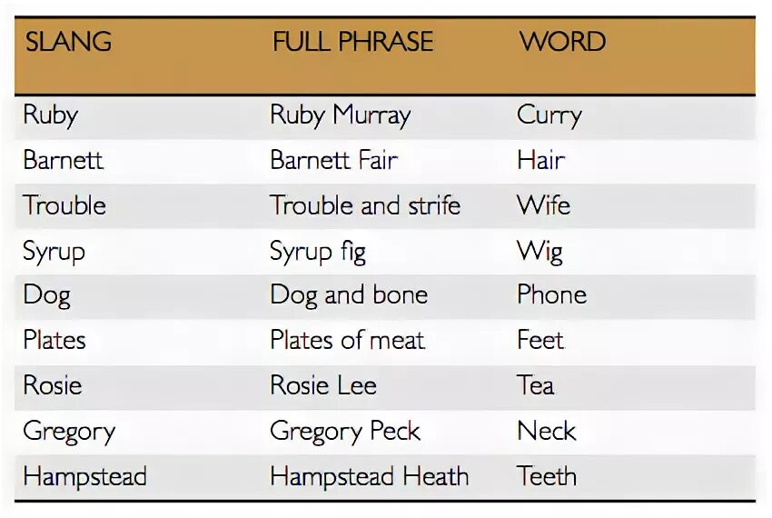 Молодежный сленг презентация. Сленг слова. Сленг в австралии. Type на сленге. Английские выражения сленг.