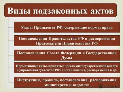 Издание законов является признаком