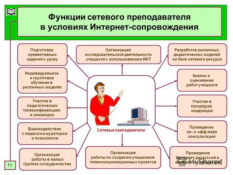Модели может быть выполнен
