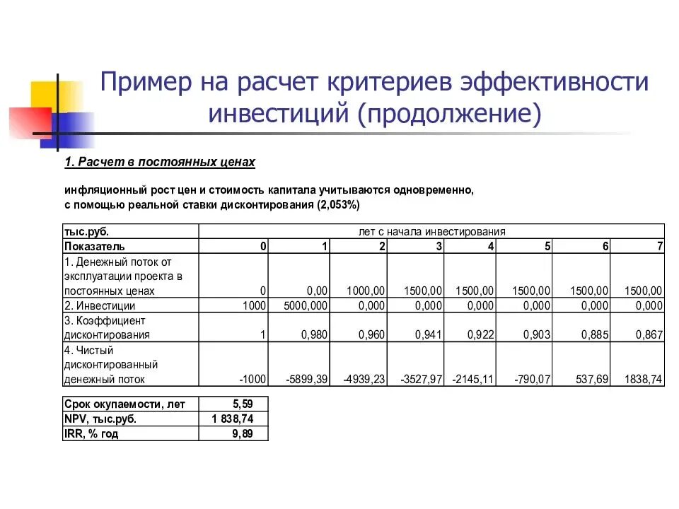 Методы расчета эффективности проекта. Коэффициент бюджетной эффективности инвестиционного проекта. Как сделать расчет эффективности проекта. План инвестиций пример расчета. Показатели эффективности инвестиционного проекта пример расчёта.