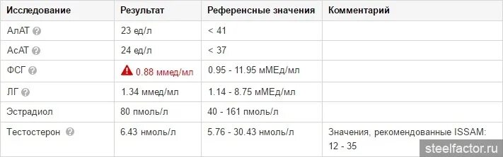 Результат за пределами референсных значений что значит. Референсные значения. референсные значения в 1. что значит референсное значение. референсное значение анализа это.