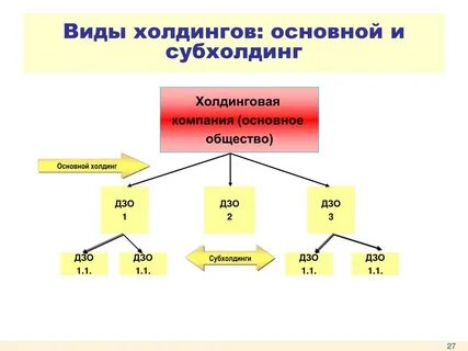 Дочернее зависимый
