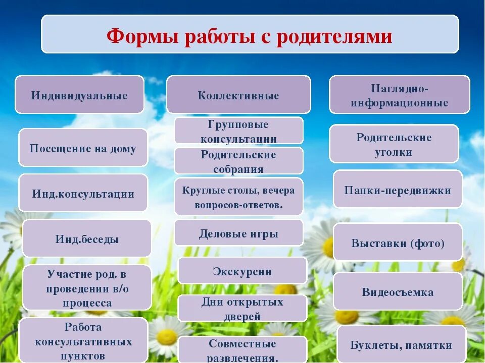 Перечислите виды доу. Современные формы работы с родителями в доу. формы работы воспитателя с родителями в детском саду. индивидуальные формы работы с родителями в детском саду. формы взаимодействия с родителями в детском саду по фгос.