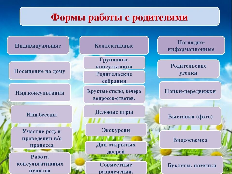 Метод эффективных родителей. Современные формы работы с родителями в ДОУ. Формы работы воспитателя с родителями в детском саду. Формы взаимодействия воспитателя с родителями в ДОУ. Формы взаимодействия с родителями в детском саду по ФГОС.