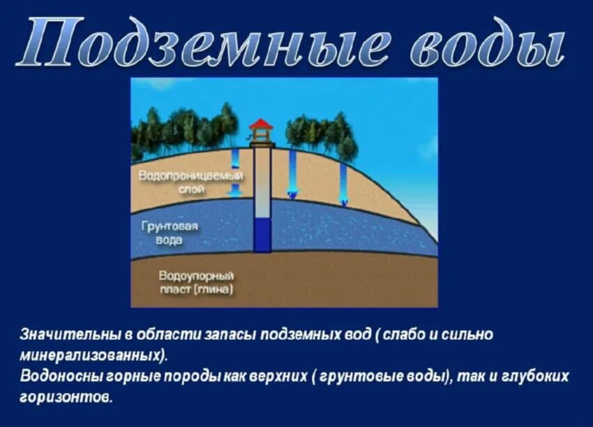 Как образуются подземные