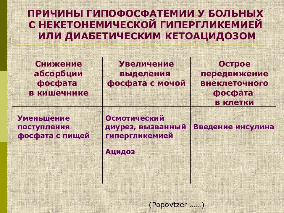 Гипофосфатемия. Причина гипофосфатемии. Поичины гиплфлсфатеми. Причины гиперфосфатемии и гипофосфатемии.