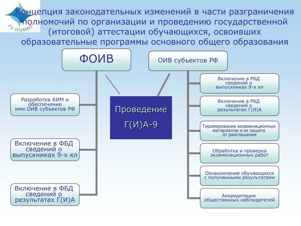 Структура программы государственной итоговой аттестации. Государственная итоговая аттестация в вузе это. Вузы с государственной аттестацией. Государственная итоговая аттестация в вузе структура. Центр государственной сертификации