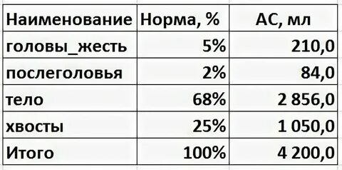 Объем головы при перегонке