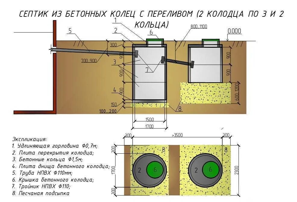 Схема септика из бетонных колец с переливом. Объем переливного септика для 4 человек. Септик из колец с переливом схема. Объем септика из бетонных колец калькулятор. Какой объем септика