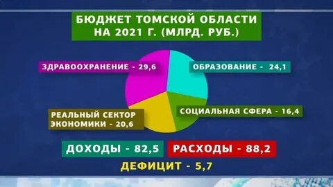 Бюджет следующего года