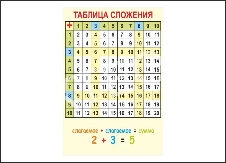 Картинки ТАБЛИЦА ВЫЧИТАНИЯ ЧИСЕЛ