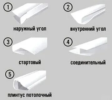 Угол стартовый