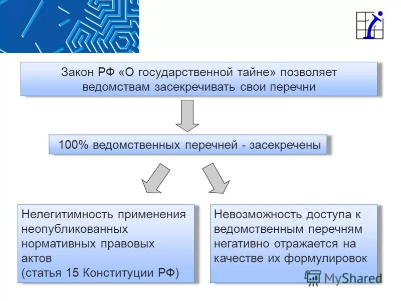 Тест государственная тайна