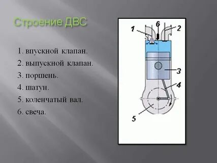 Что делает двс