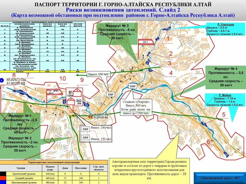 Код горно алтайска