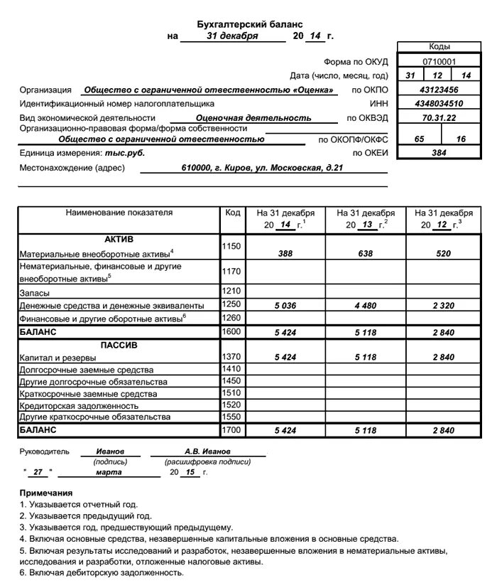 Баланс организации ооо. Бух баланс ИП пример заполненный. Бух баланс форма для заполнения. Бухгалтерский баланс ИП пример заполненный. Бух баланс для ИП на УСН.