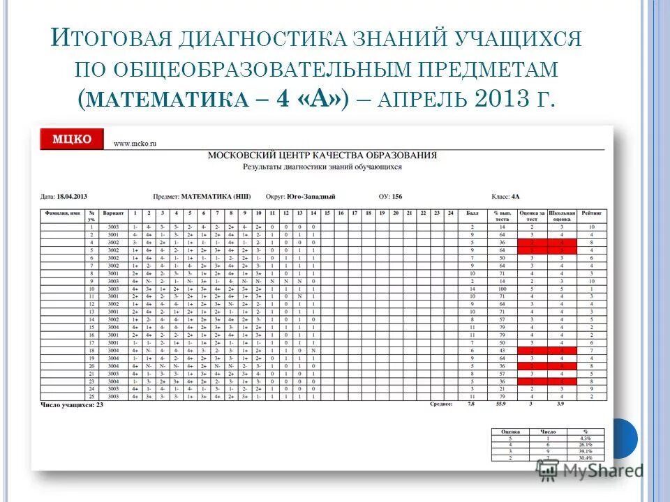 Мцко обществознание 8 пройти