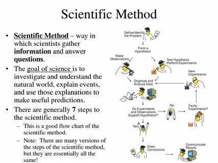 Method but