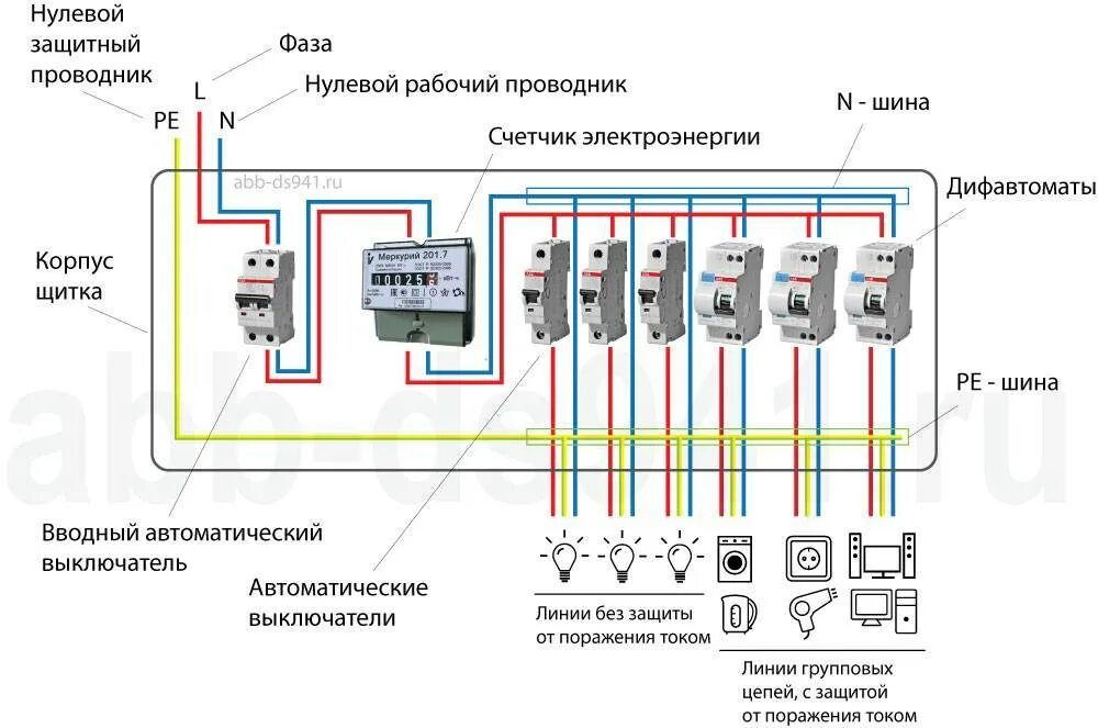 Схема подключения вводного автомата 380 вольт. Однофазная схема распределительного щита. Схема вводно распределительного щита 380 в в доме. Щит распределительный электрический схема подключения. Как выбрать щиток