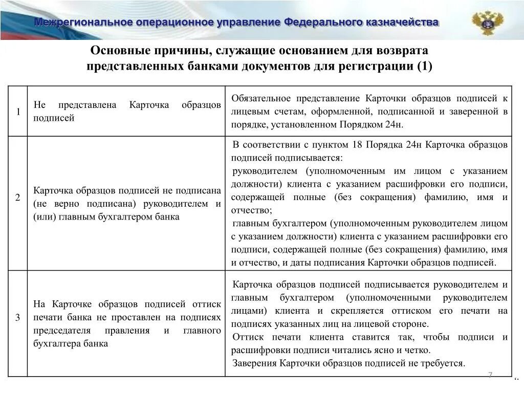 Карточка с образцами подписей для казначейства. Образец подписей для казначейства. Карточка образцов подписей казначейство. Карточка образцов подписей Федеральное казначейство образец. Приложение казначейства