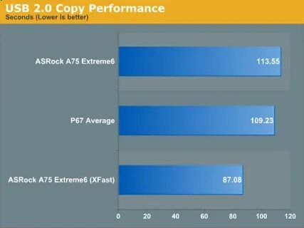 System performance
