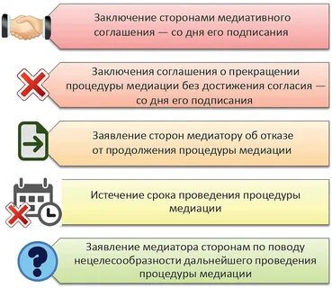 Заключение соглашения в медиации