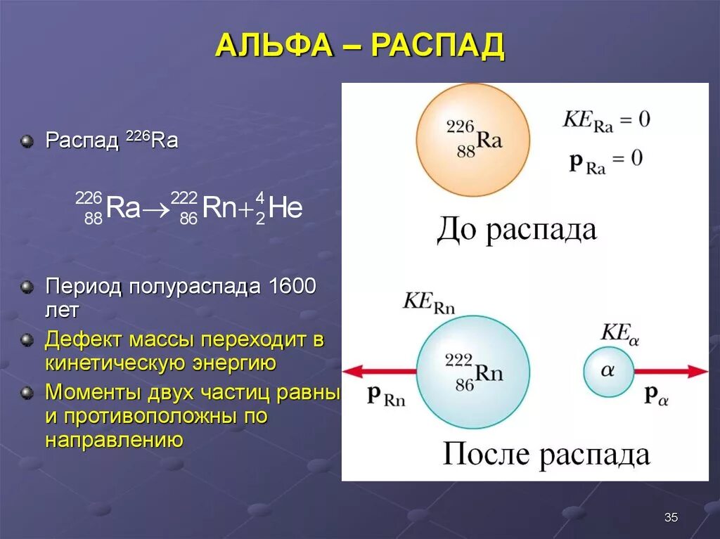 Распад ra