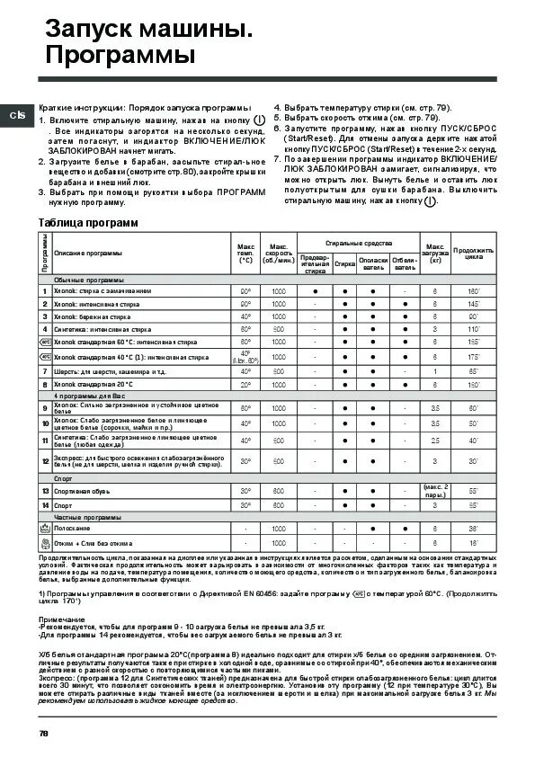 Стиральная машина Индезит с вертикальной загрузкой инструкция. Стиральная машина Индезит на 5 кг программы. Машинка стиральная Индезит инструкция режимов. Машинка Индезит программы стирки. Инструкция стиральной машины индезит 81