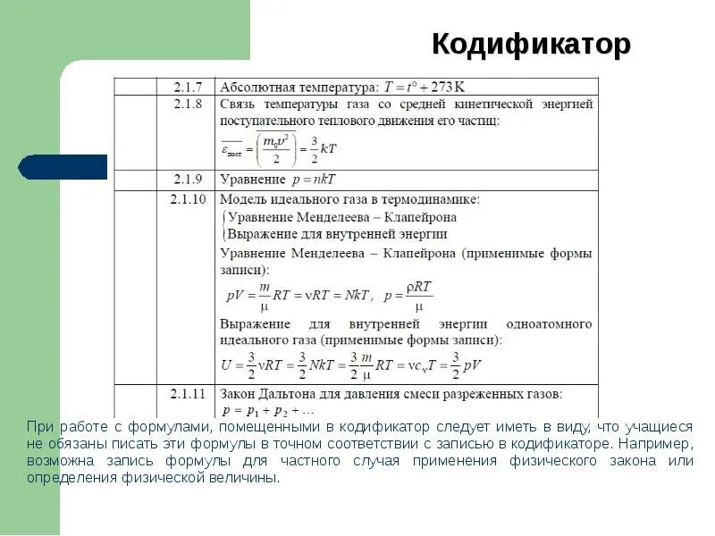 Кодификатор ЕГЭ физика формулы. Кодификатор с формулами по физике ЕГЭ. Кодификатор ЕГЭ физика 2022. Кодификатор ЕГЭ химия 2022. Кодификатор по химии 2024