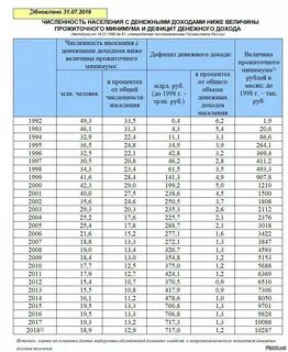 Страны с доходом ниже среднего