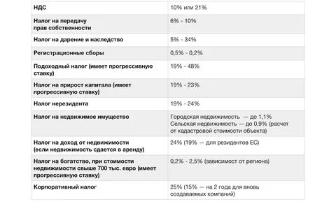 Налог для нерезидентов в казахстане