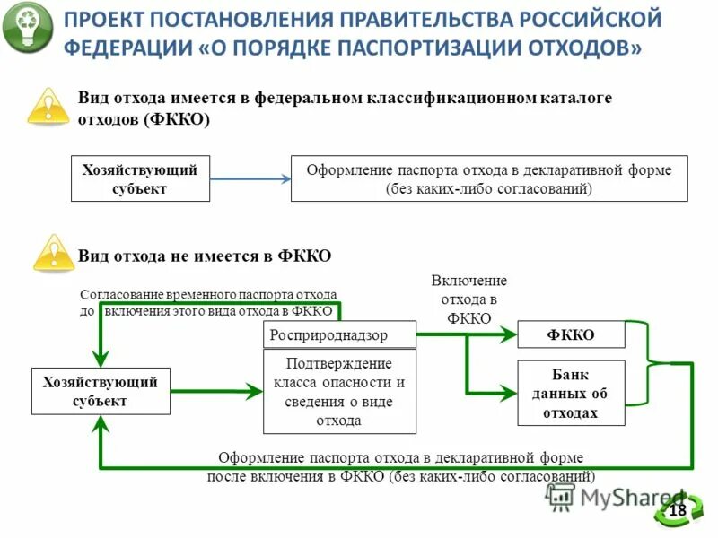 цели правительства рф. постановления правительства об окружающей среде. 424 постановление правительства от апреля 2020. категории объектов нвос. постановление рф.