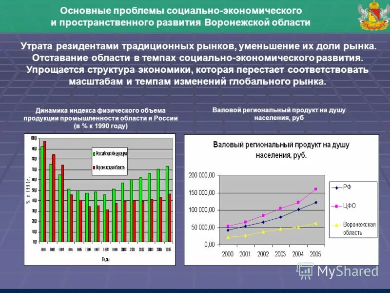 Экономическое развитие воронеж. Экономическое развитие воронеж. Важнейшие показатели экономического развития. Экономическое развитие воронеж. Экономика воронежской области проект 3 класс.
