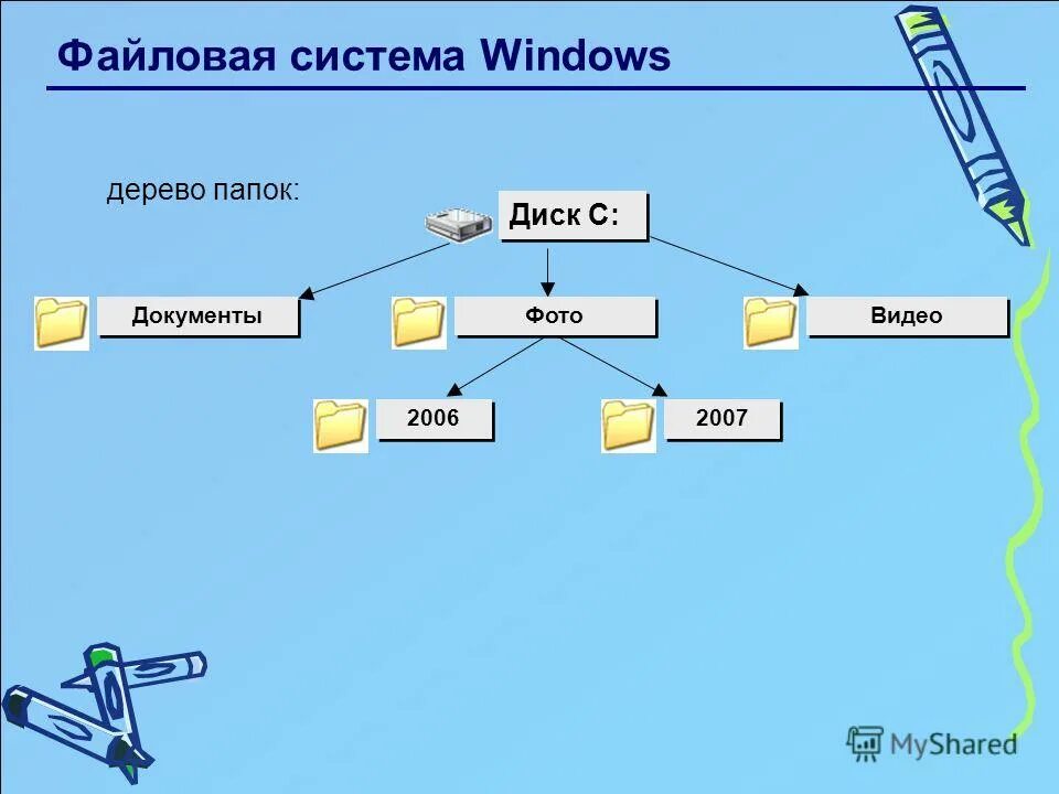 Дерево папок файлов