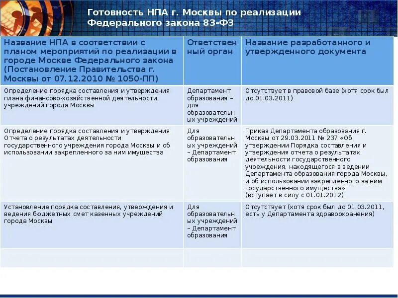 Категория семьи в соответствии с нормативными правовыми актами. Государственному муниципальному учреждению утверждается