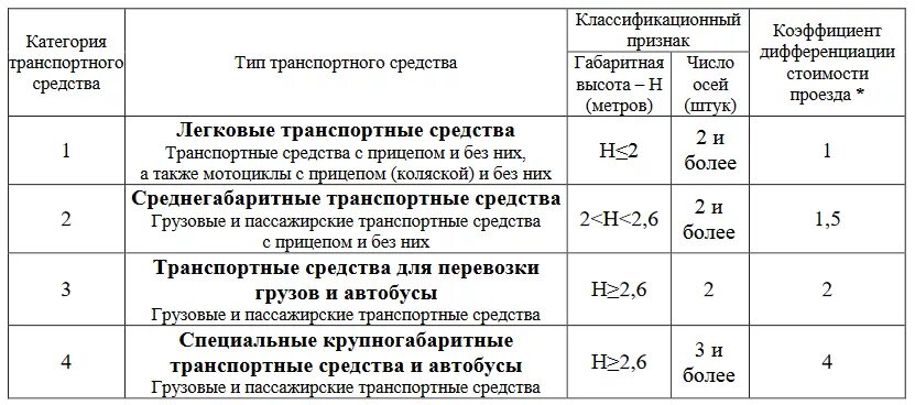 Категории транспортных средств м1 м2 м3 технический регламент таблица. Транспортные средства категории м3, n2, n3. Категория n1 транспортного средства это. M1 n1 категории транспортных средств.