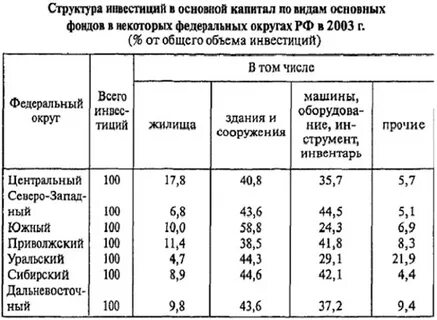 Простая территориальная