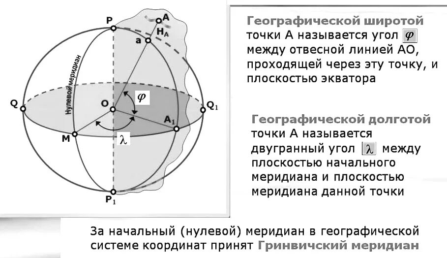 Географическая система координат. Широта и долгота точки. Сферическая система координат. Координатная система это географическая. Десятичные географические координаты