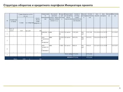 Кредитный портфель пример