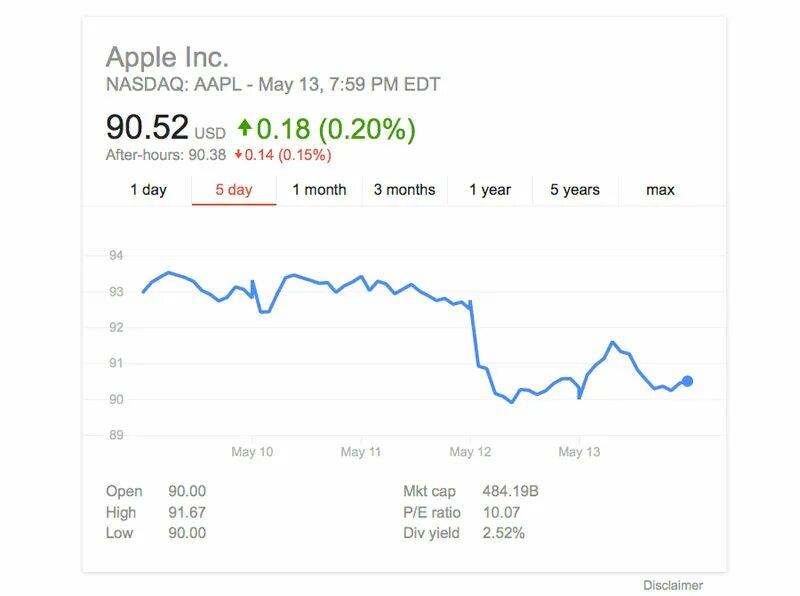 Акции аппл. Акции эпл. акции apple график. акции apple за 20 лет.