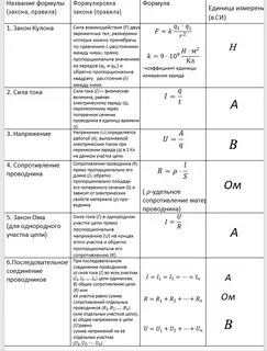 Электрические явления физика 8